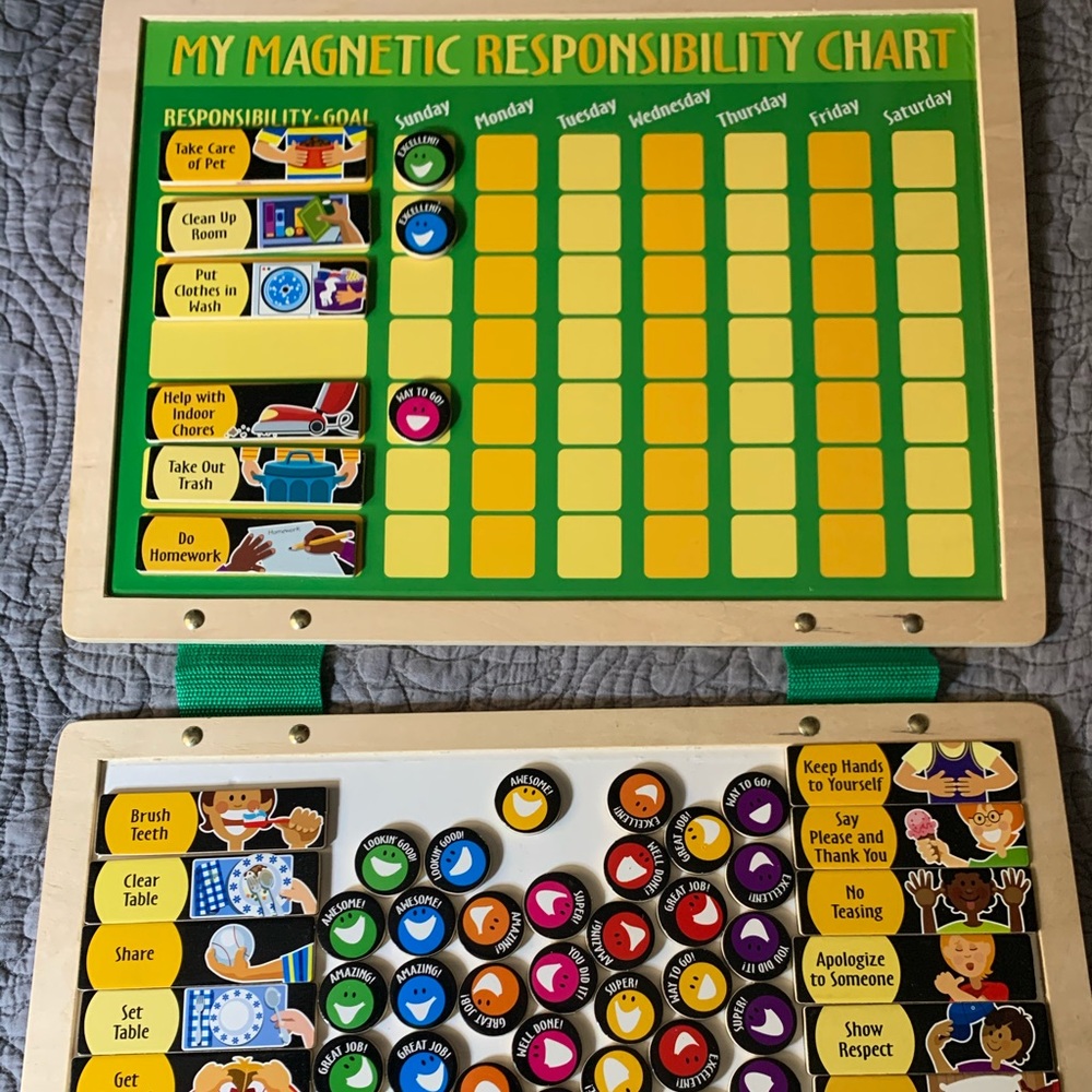 My responsibilities magnetic chart